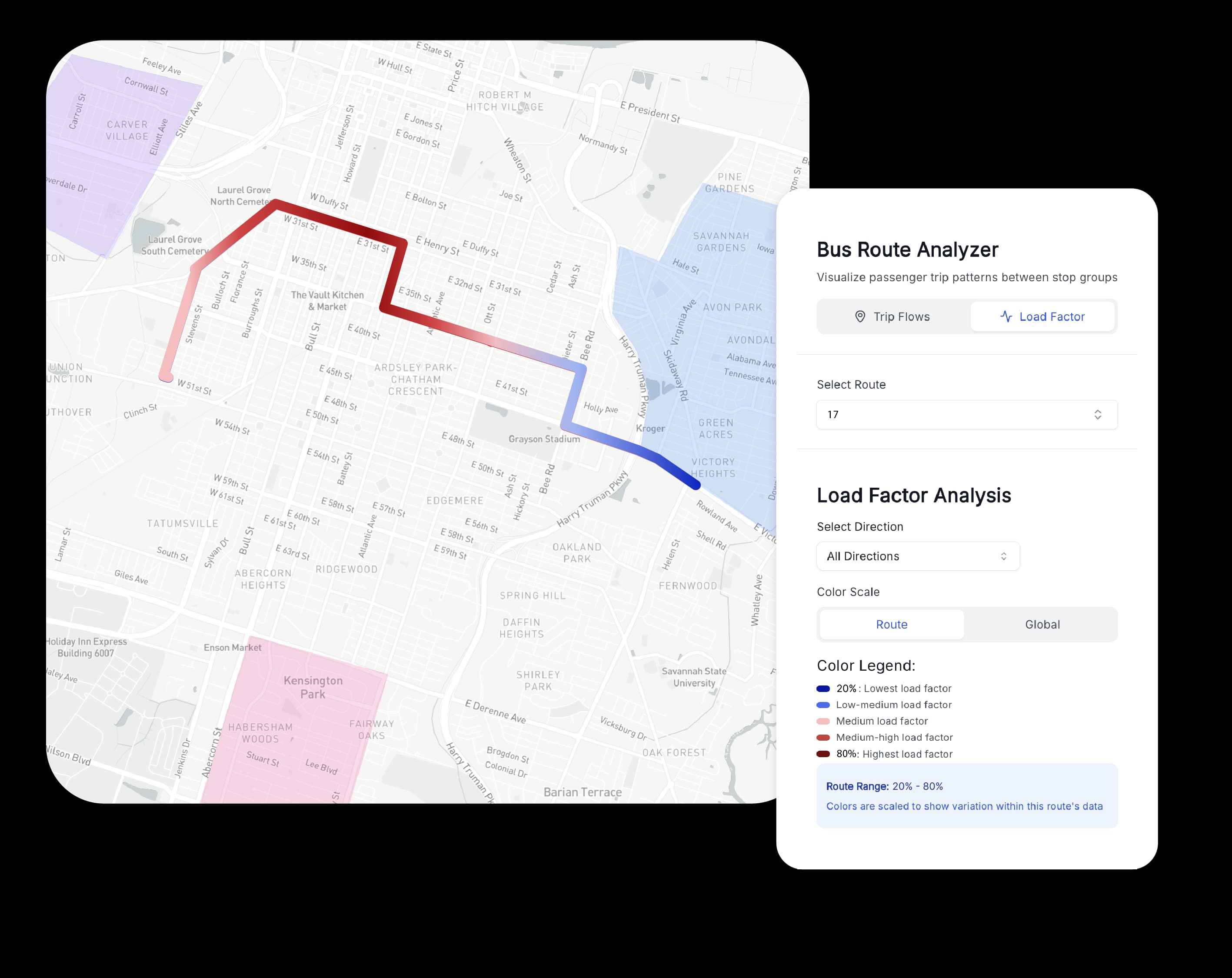 Load factor gradient along a bus route