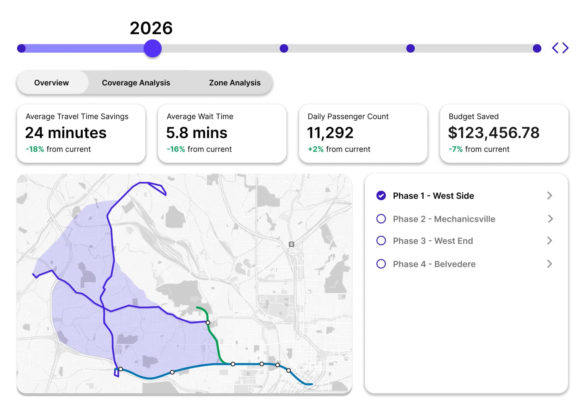 Ontra planning dashboard